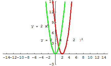 [Graphics:../HTMLFiles/A Lyceum, Studying functions_298.gif]